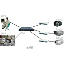 九江视频监控-网络视频监控系统-中丹科技(推荐商家)