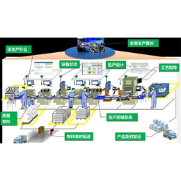 数字化智能工厂系统集成-福德多(在线咨询)-数字化智能工厂