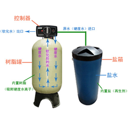 管道过滤器-榆林过滤器-济南水密码(查看)