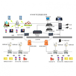 矿用4G无线通信系统