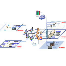 能源监测系统-三水智能化-山东省能源监测系统