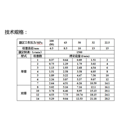 六盘水高压试压泵-高压试压泵厂家-七迈液压(推荐商家)