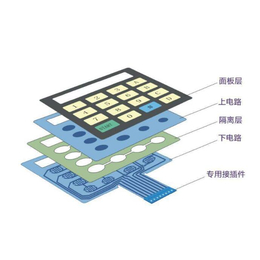 薄膜开关维修-薄膜开关-光洋电子