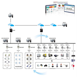 三水智能化(图)-办公楼能效监测系统-能效监测系统