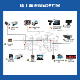 渣土车治理 车辆监控 交管大队信息化解决方案