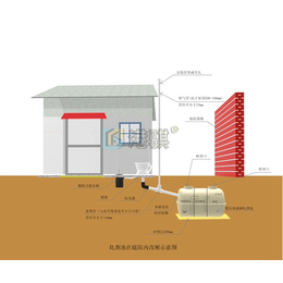 深埋式玻璃钢化粪池 玻璃钢化粪标准图集-港骐