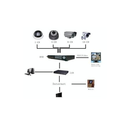 诚乐科技(图)-视频监控系统-黄冈监控系统