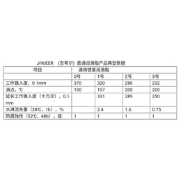 吉粤尔润滑油(图)-轴承锂基脂-邯郸锂基脂