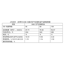 螺杆式空压机油价格-吉粤尔液压油型号-伊春空压机油