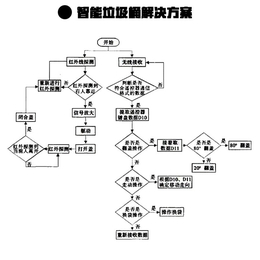 智能回收站前景-维码物联(在线咨询)-浙江智能回收站