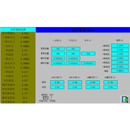 热网远程监控平台设计-新疆热网远程监控平台-昊铄智控厂家