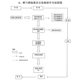 花都区压力管道安装-锅炉压力管道安装规范-广州可为