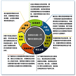 德州 市申请高新技术企业认定应该要满足那些条件