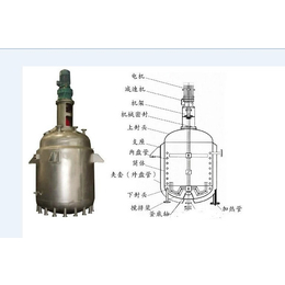 山西德之北供应非标反应釜材2507双金属不锈钢复合板缩略图