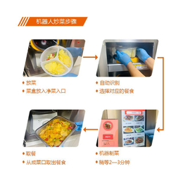 智味来(图)-炒菜机品牌哪家好-炒菜机