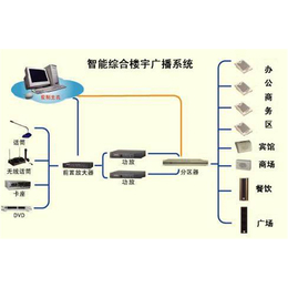 学校公共广播系统设备厂家-欣逸诚-茂名公共广播系统设备厂家