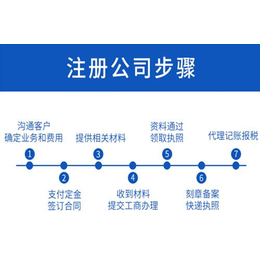 重庆个体营业执照办理以及小规模一般人公司注册代理记账