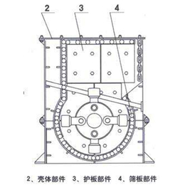 新乡大型箱式*碎机-宇峰机械厂-大型箱式*碎机价格