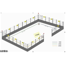 网络电子围栏-南京电子围栏-南京沃立特公司