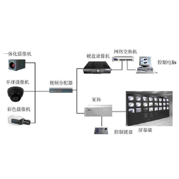 浙江商场视频监控系统集成设计-河南云信海-视频监控系统集成