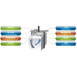电梯空调安装-湖北电梯空调-武汉阿力格科技