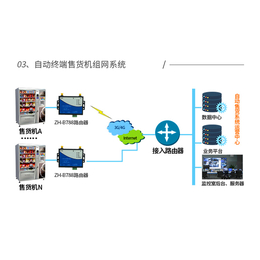 4G无线路由器插卡转wifi 全网通cpe联通移动插4g卡缩略图