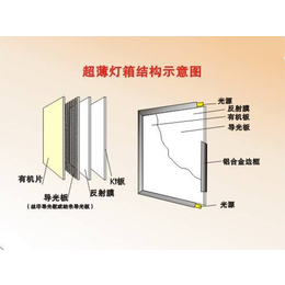 桂林超薄灯箱-图华广告-超薄广告灯箱