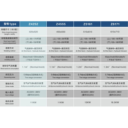 秦皇岛全自动铸铁造型机现货供应 自动铸造造型机供货商推荐