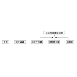 缓控释肥加工设备公司-中卫缓控释肥加工设备-泰安宏鑫环保科技