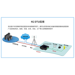 4G DTU物联网终端通信通讯模块设备