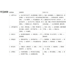单级离心管道泵-惯达泵业(在线咨询)-广州离心管道泵