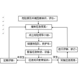 清远一企一方案-大梁-vocs一企一方案流程