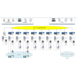 能源监测系统-三水智能化-能源监测管理系统