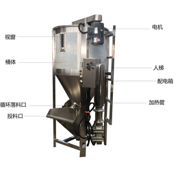 塑料颗粒高速混料机多功能不锈钢聚氨酯颗粒搅拌机立式搅拌桶缩略图