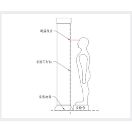 华瑞*台测温安检门厂家-红外线测温安检门厂家