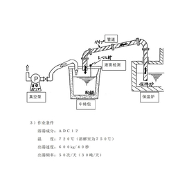 日本铝合金铝液铝汤输送管输送泵