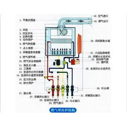 西安瑰嘟啦咪壁挂炉售后中心-西安瑰嘟啦咪-瑰嘟啦咪西安维修