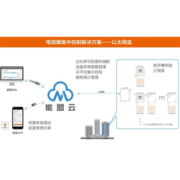 物联网电供暖集中控制系统-电供暖集中控制-索拓互联网温控