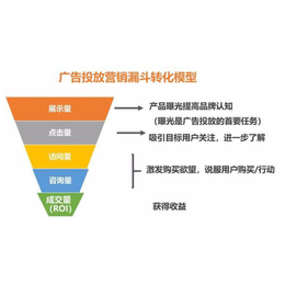 湖南网络营销培训哪里报名-郴州网络营销培训-绘应