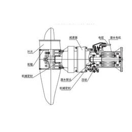 南京尚蓝环保(图)-潜水搅拌机批发价-南充潜水搅拌机