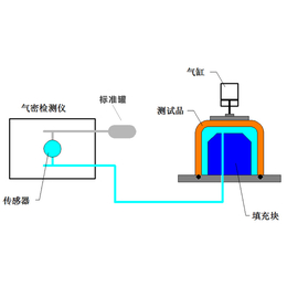 台湾气密性检漏仪-凌龙科技防水检测仪-气密性检测设备