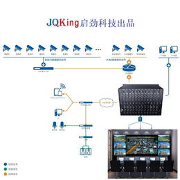 JQKing 启劲科技-矩阵-*矩阵