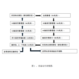 辽宁锂电池注液设备-锂电池注液设备厂家-福燊