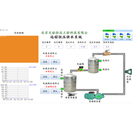 烟台控制系统-芜湖诚通环保监控平台-变频改造控制柜厂家