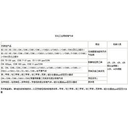 强源气体厂家-标准气体厂家-标准气体厂家电话