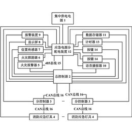 应急照明和疏散指示-三水智能化-消防应急照明和疏散指示