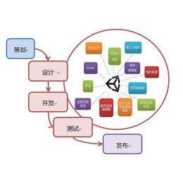 高密软件开发公司-高密软件开发-凤鸣网络技术*(查看)