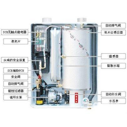 西安斯密壁挂炉维修电话-sime西安维修-西安斯密壁挂炉