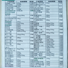 药用级环拉酸钠 辅料标准别名甜蜜素有CDE备案号