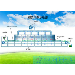 科弘微波实力商家-玉溪微波催化设备厂家-陶瓷微波催化设备厂家